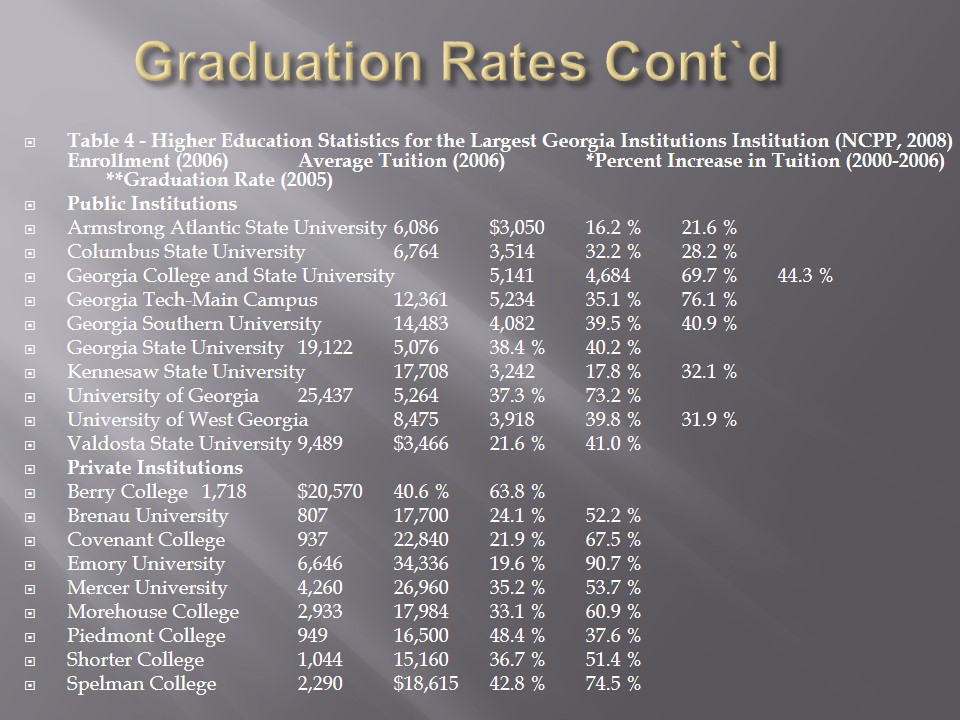 Higher Education Statistics for the Largest Georgia Institutions Institution