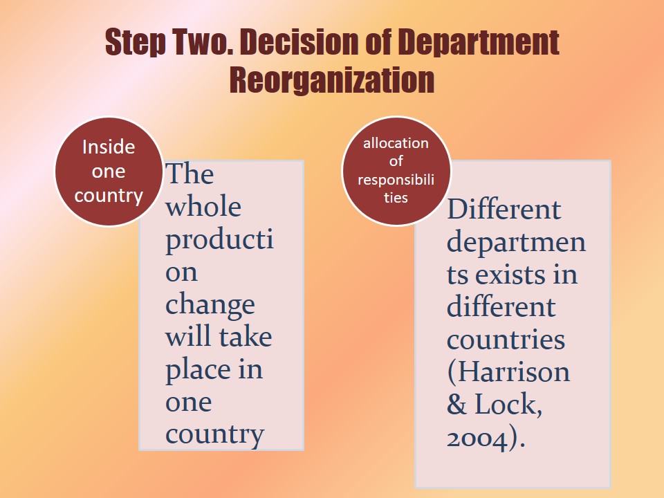 Decision of Department Reorganization