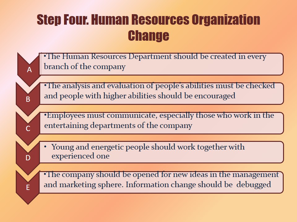 Human Resources Organization Change