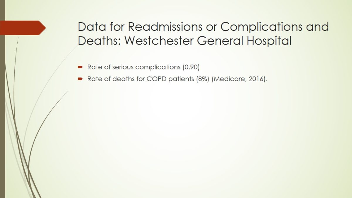 Data for Readmissions or Complications and Deaths: Westchester General Hospital