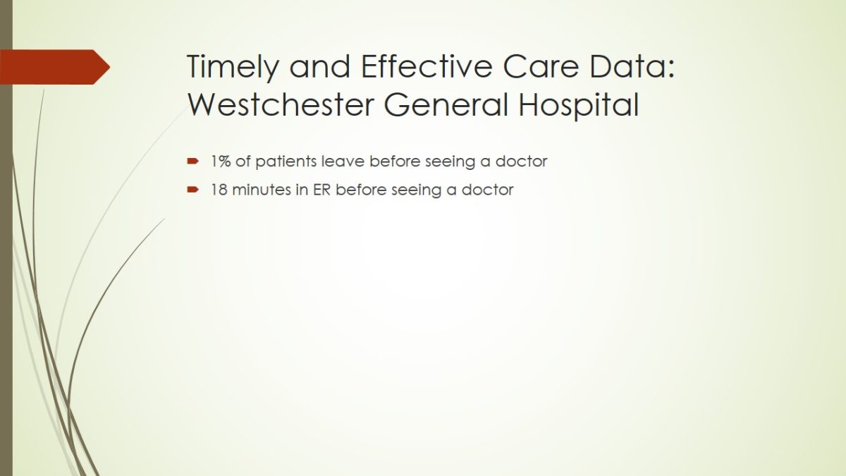 Timely and Effective Care Data: Westchester General Hospital