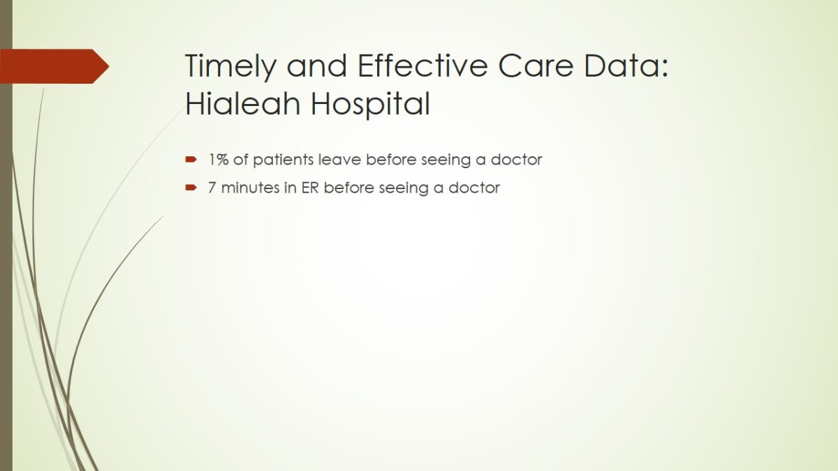 Timely and Effective Care Data: Hialeah Hospital