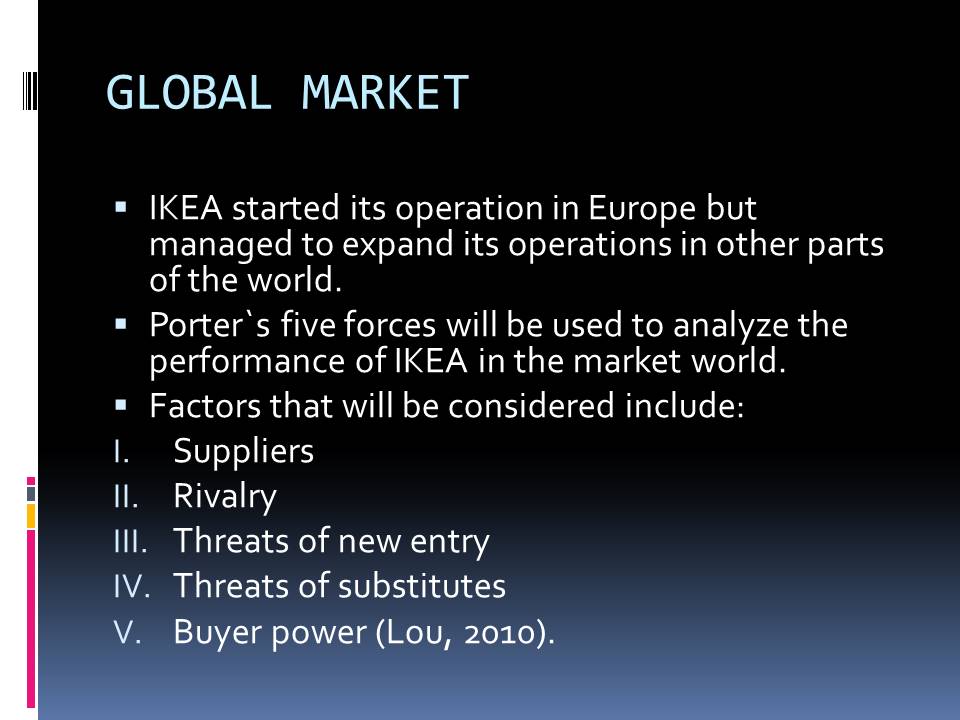 Global market