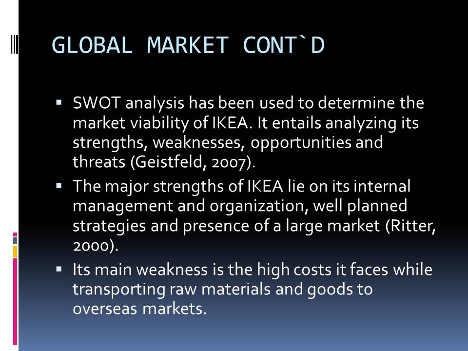 Global market