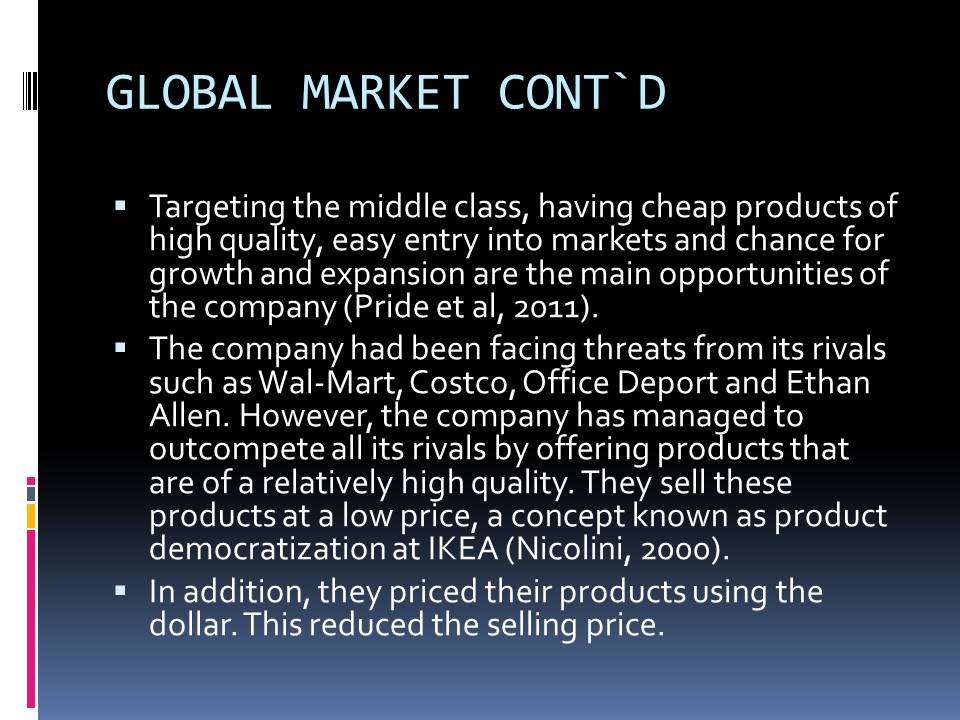 Global market
