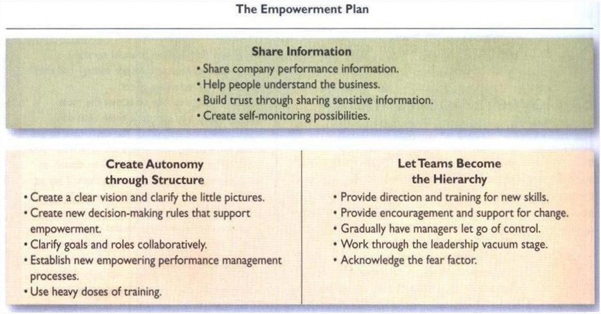 The Empowerment Plan