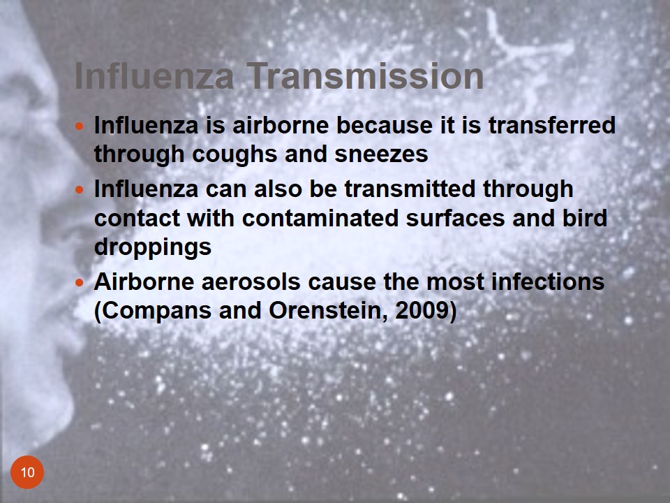 Influenza Transmission
