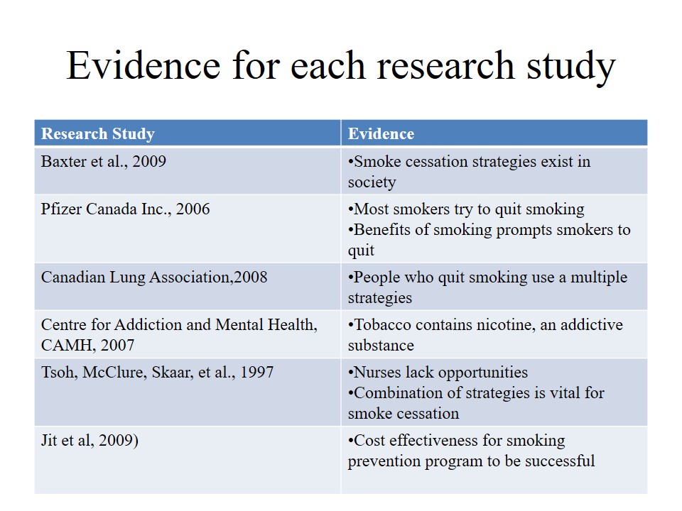 Evidence for each research study