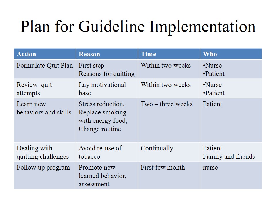 Plan for Guideline Implementation