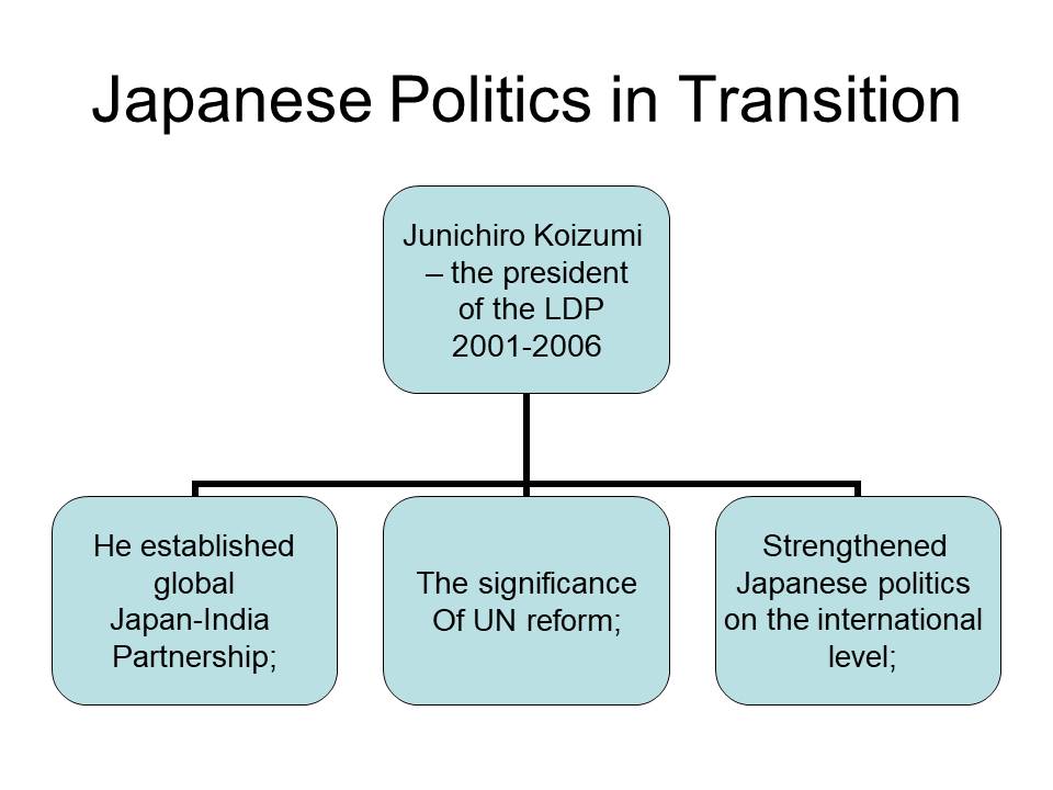 Japanese Politics in Transition
