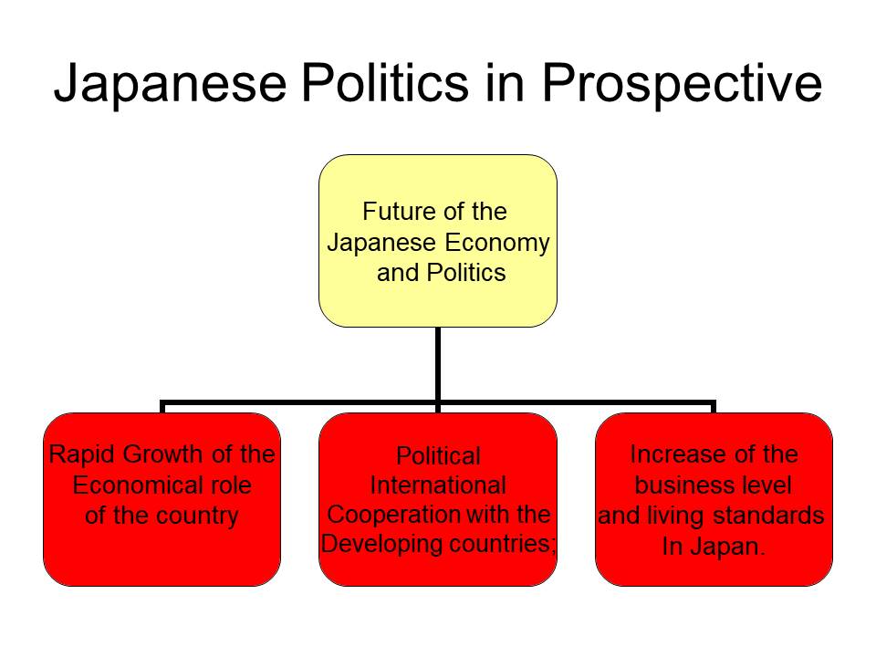 Japanese Politics in Prospective
