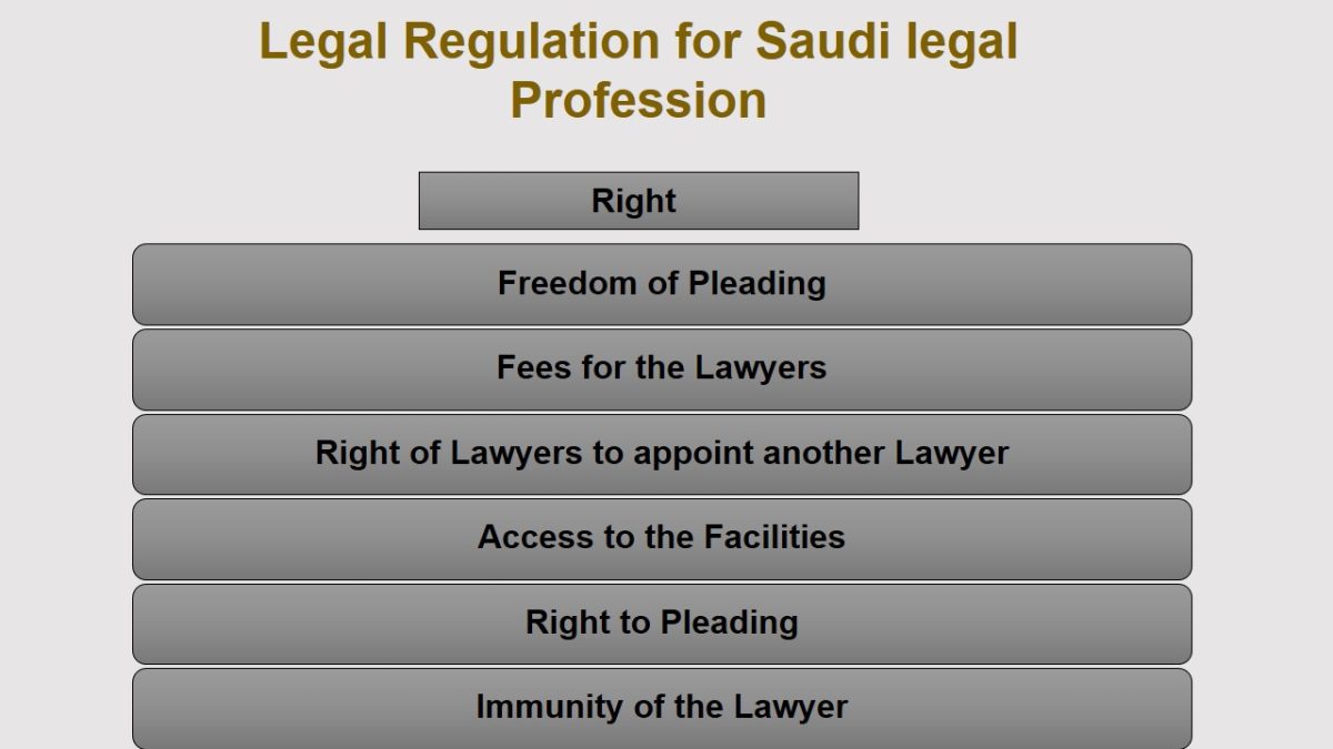 Legal Regulation for Saudi Legal Profession