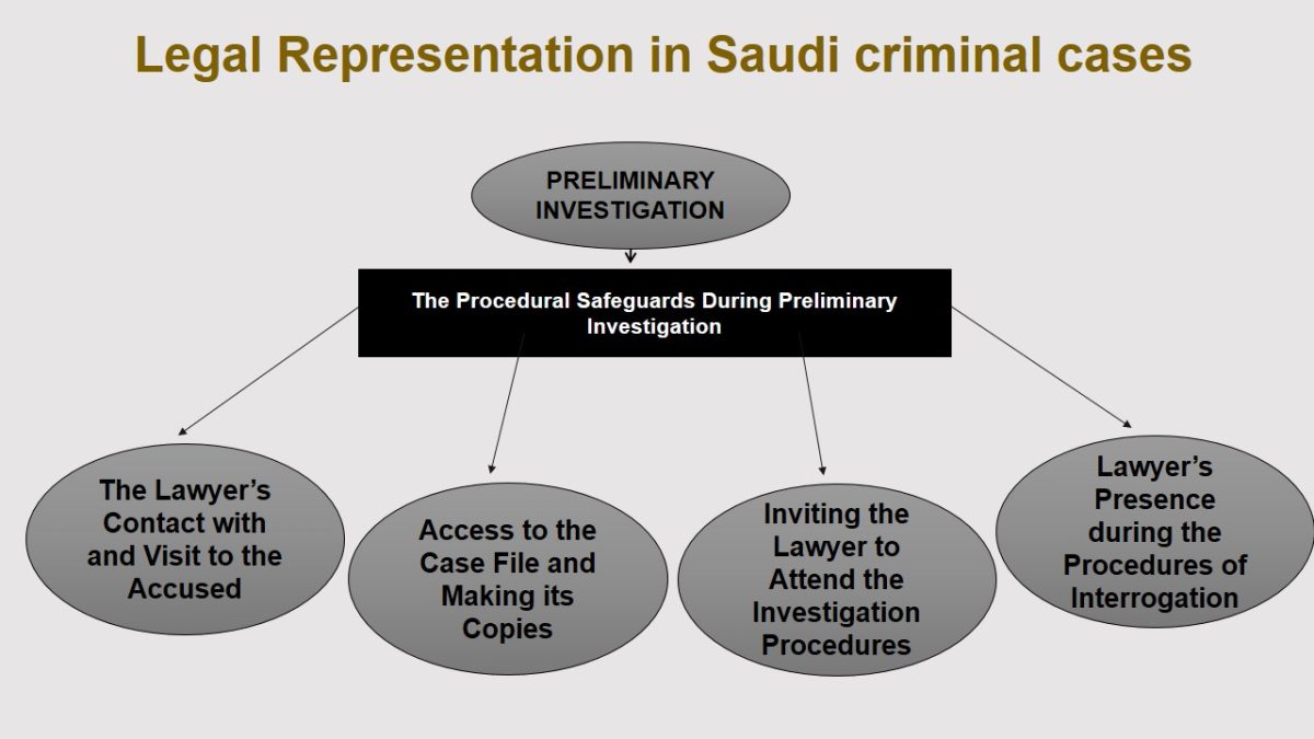 Legal Representation in Saudi Criminal Cases