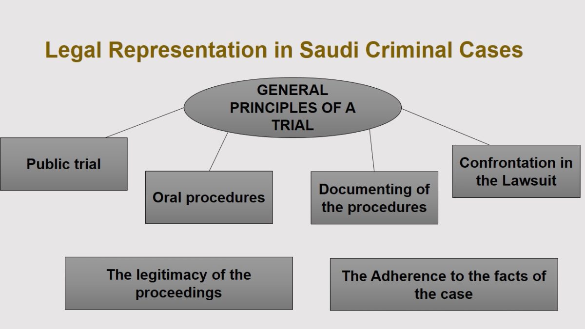 Legal Representation in Saudi Criminal Cases