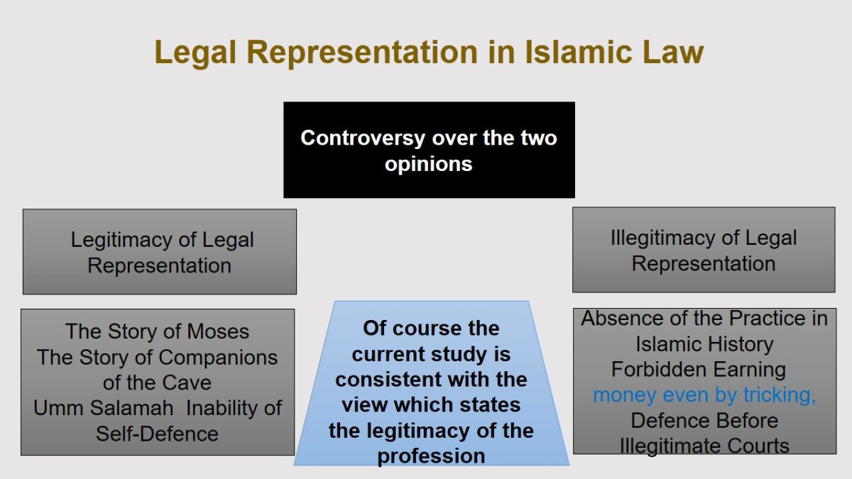 Legal Representation in Islamic Law