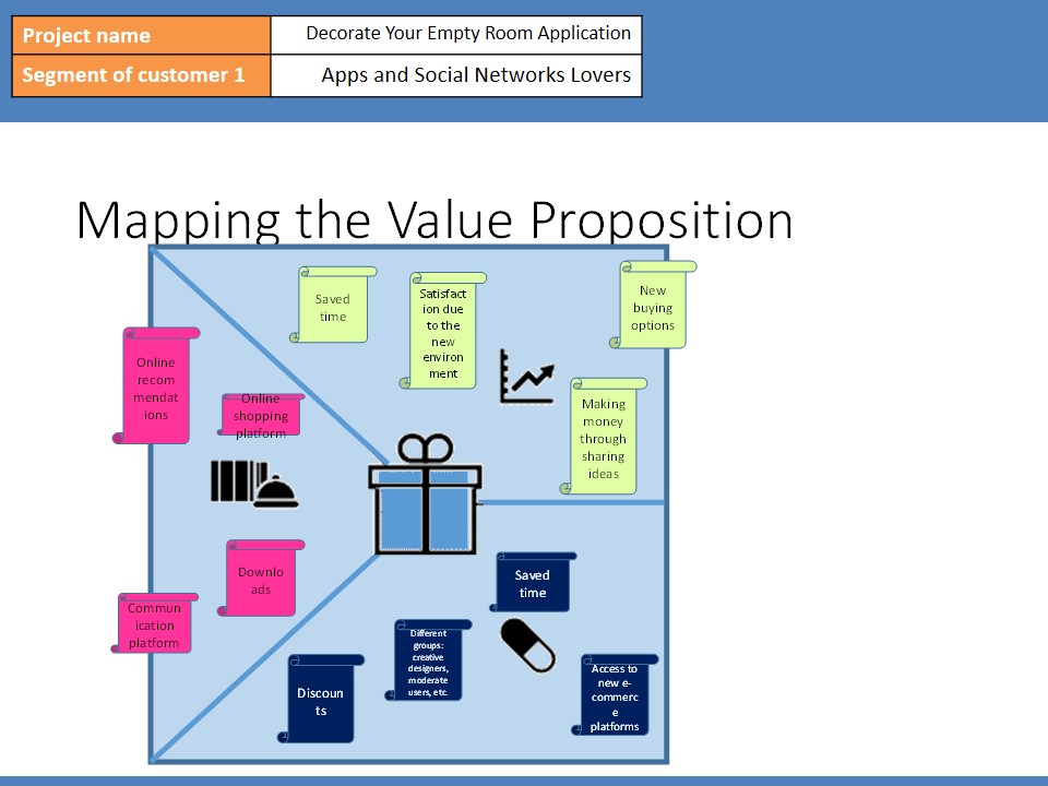 Mapping the value proposition.