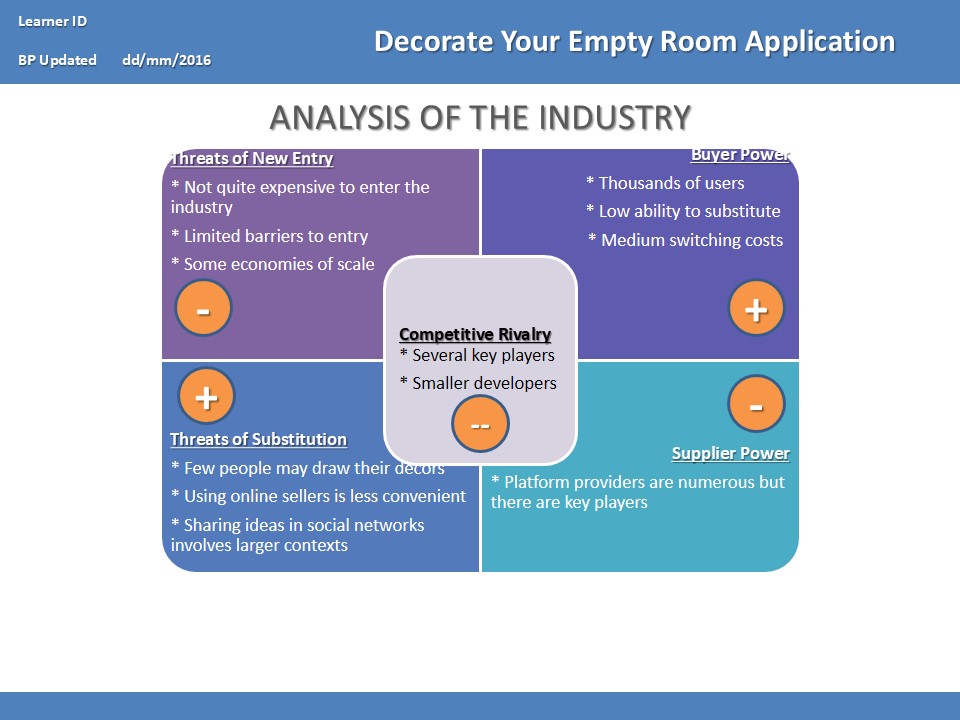 Analysis of the Industry