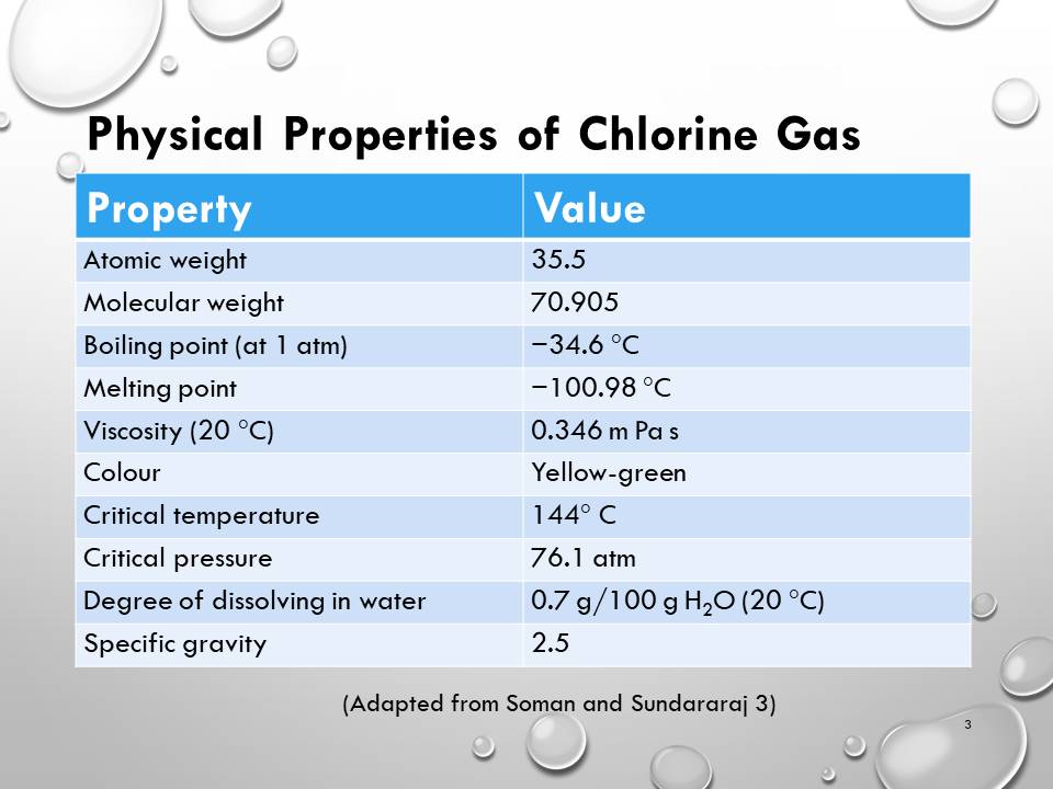 Physical Properties of Chlorine Gas
