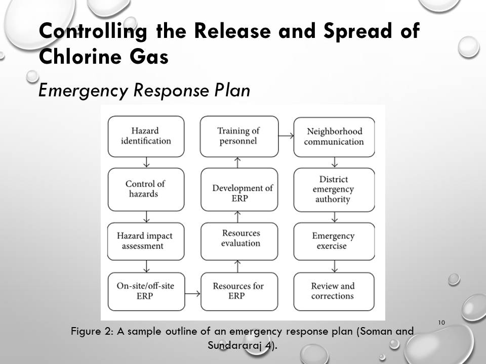 Controlling the Release and Spread of Chlorine Gas