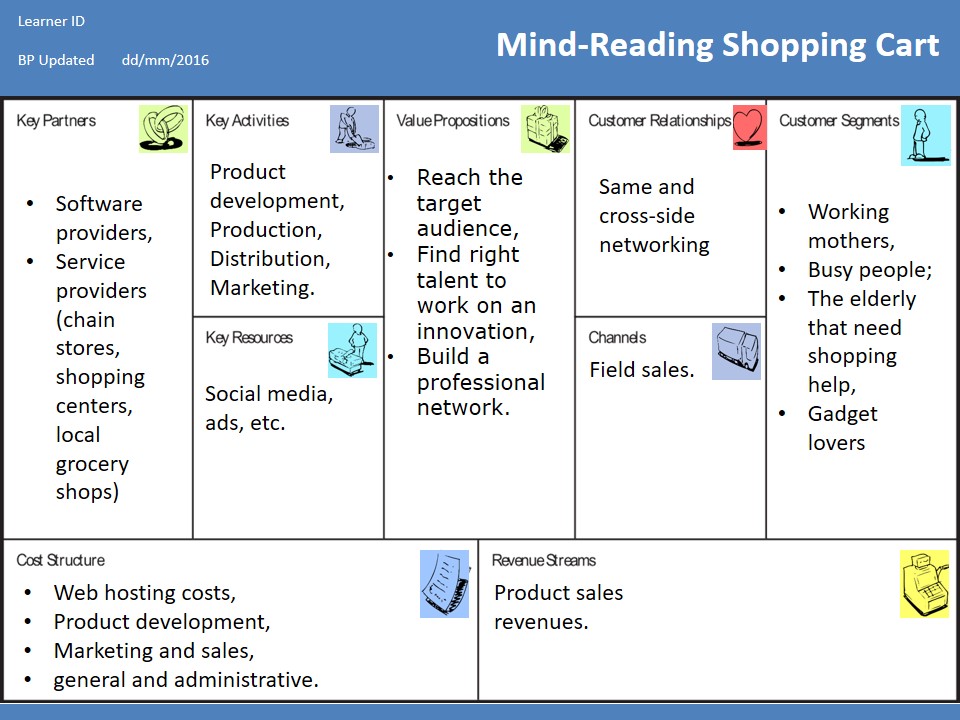 Mind-Reading Shopping Cart Project