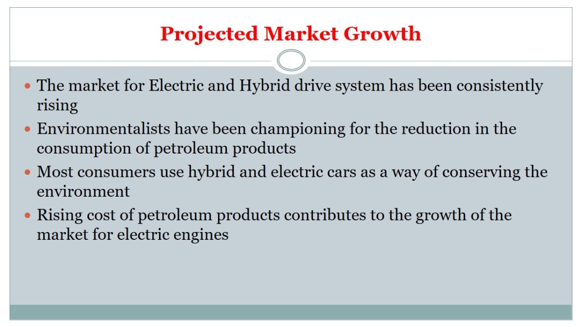 Projected Market Growth