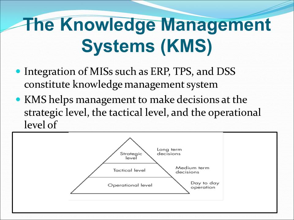 The Knowledge Management Systems (KMS)