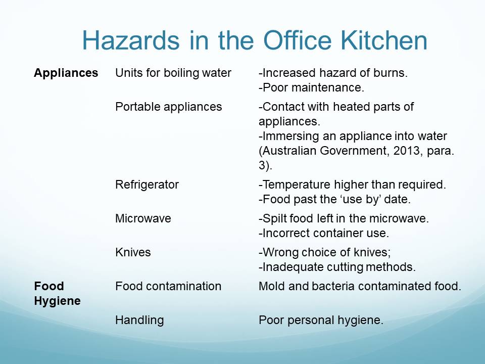 Hazards in the Office Kitchen