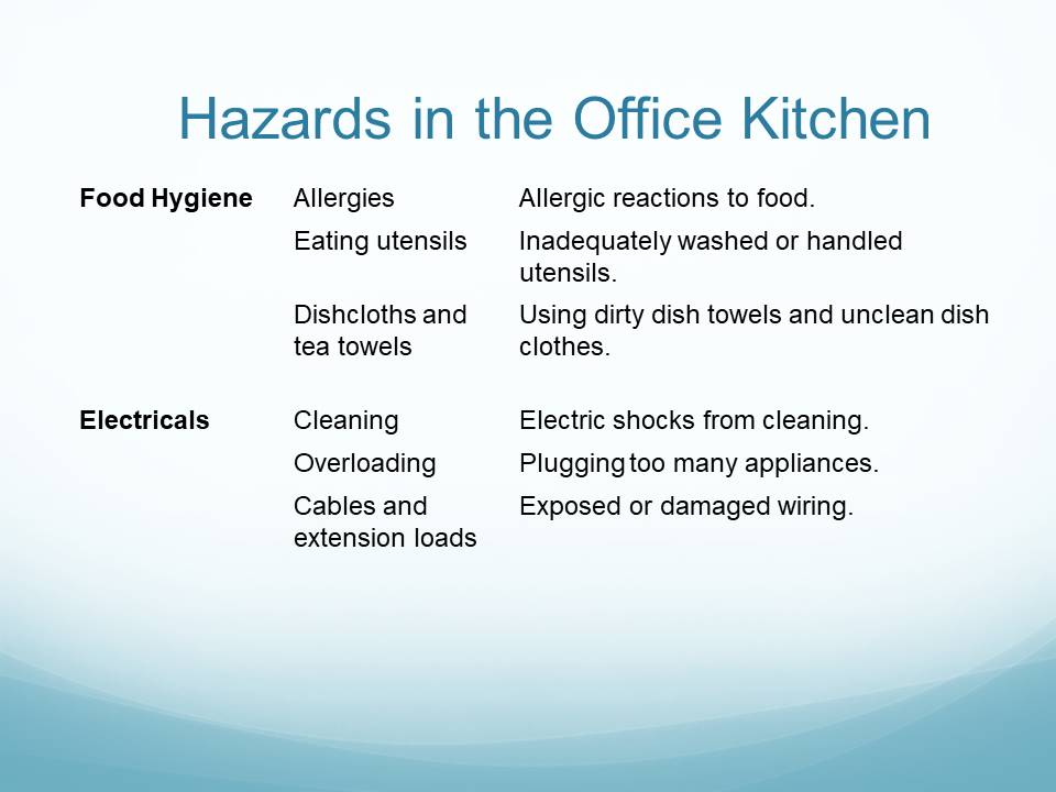 Hazards in the Office Kitchen