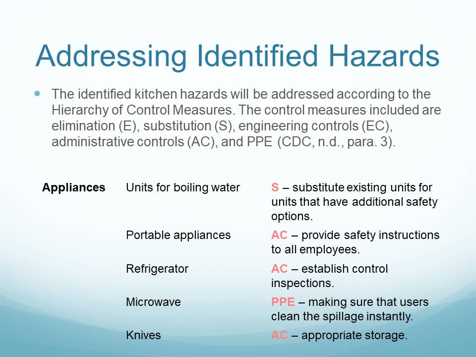Addressing Identified Hazards