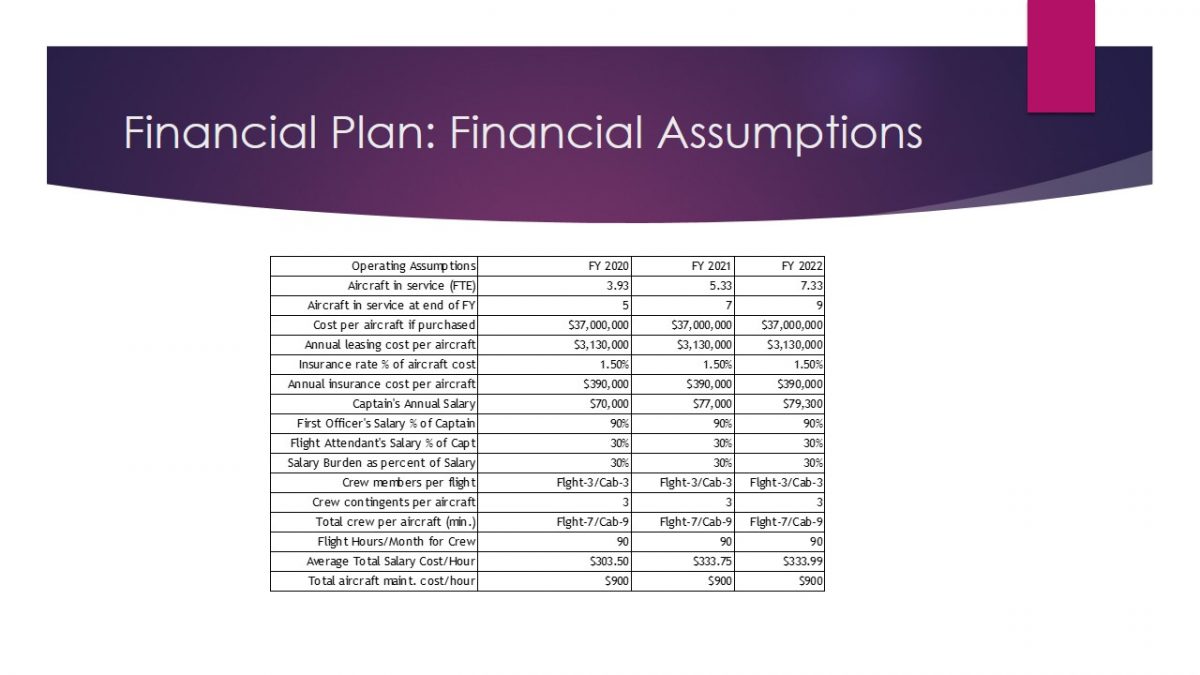 Financial Plan: Financial Assumptions.
