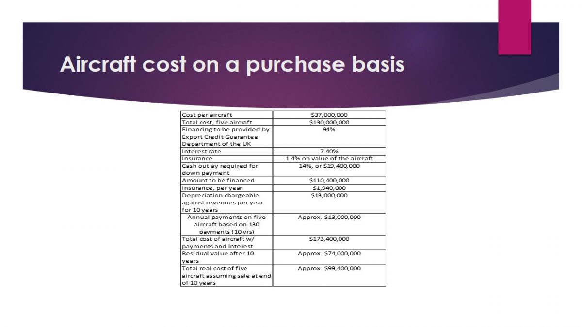 Aircraft cost on a purchase basis