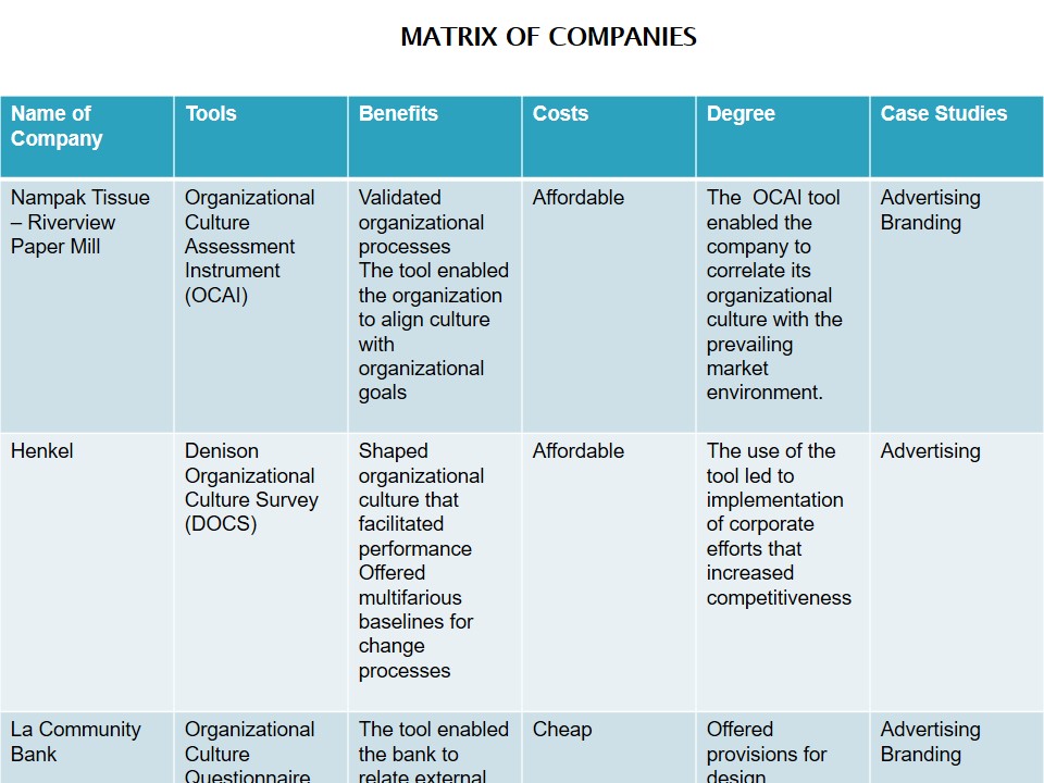Matrix of Companies