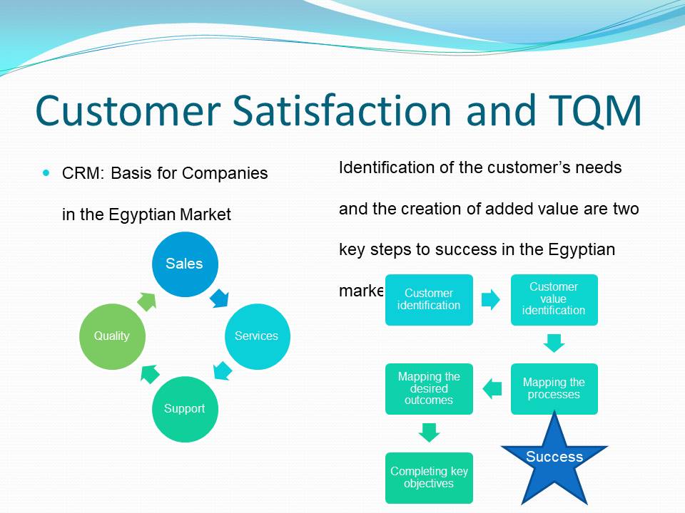 Customer Satisfaction and TQM