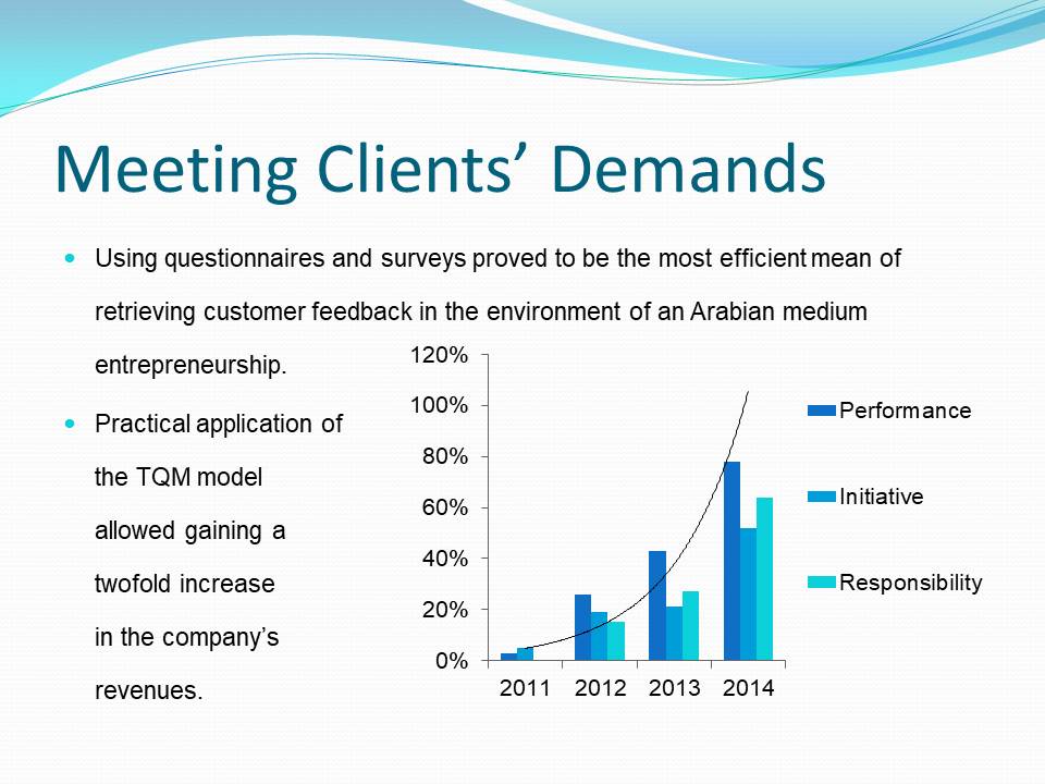 Meeting Clients’ Demands