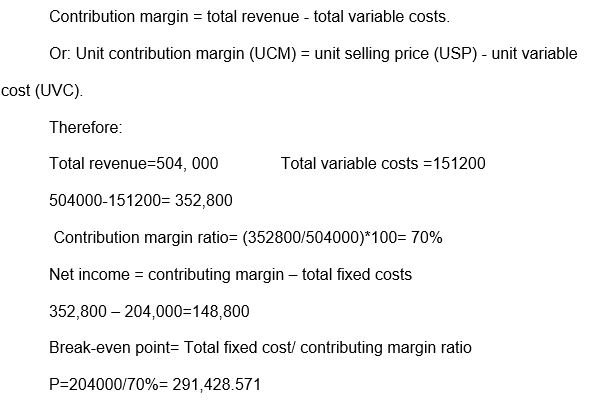 The contribution margin method