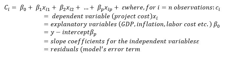 The project cost as a function of the external factors
