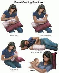 Breastfeeding positions
