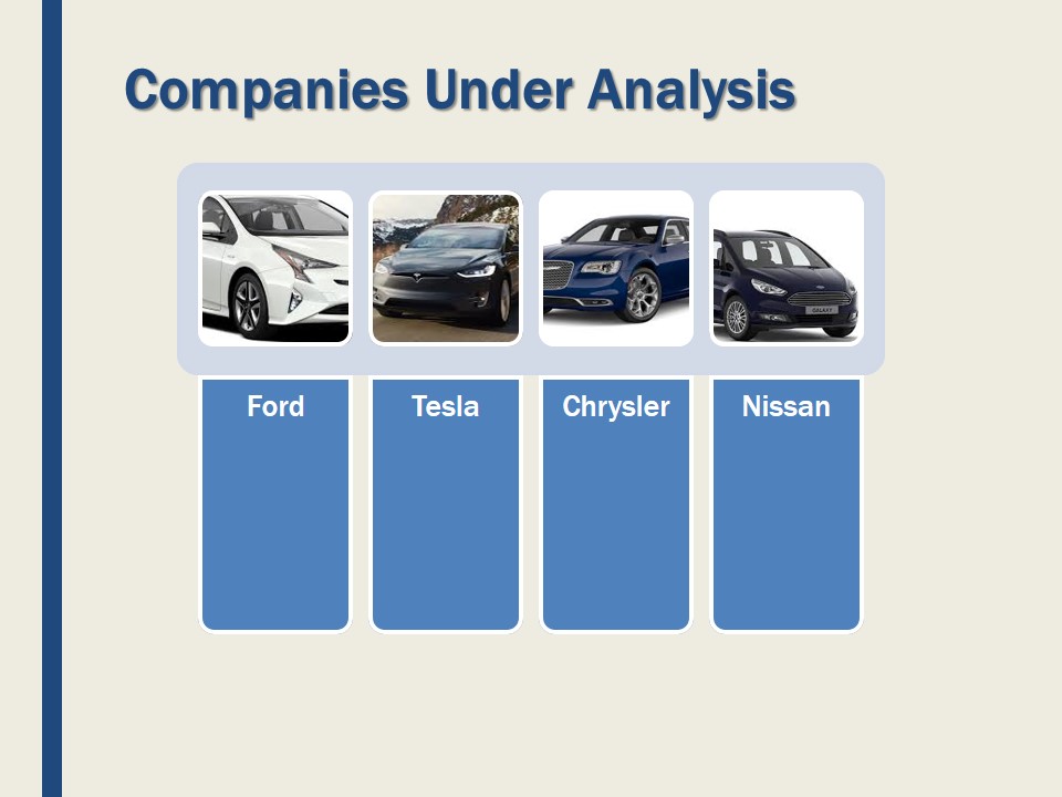 Companies Under Analysis