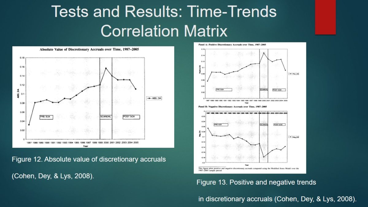 Time-Trends Correlation Matrix
