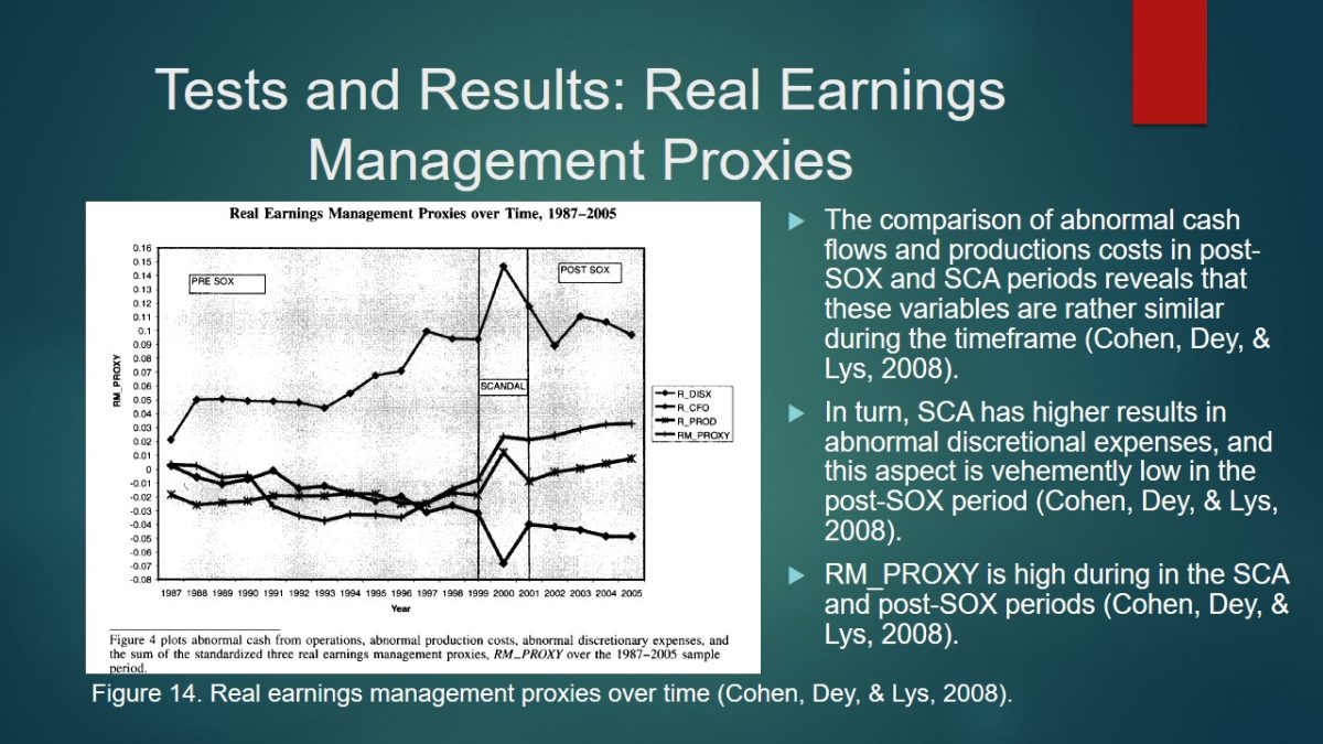 Real Earnings Management Proxies