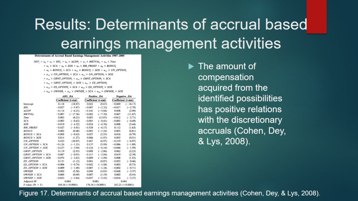 Determinants of accrual based earnings management activities