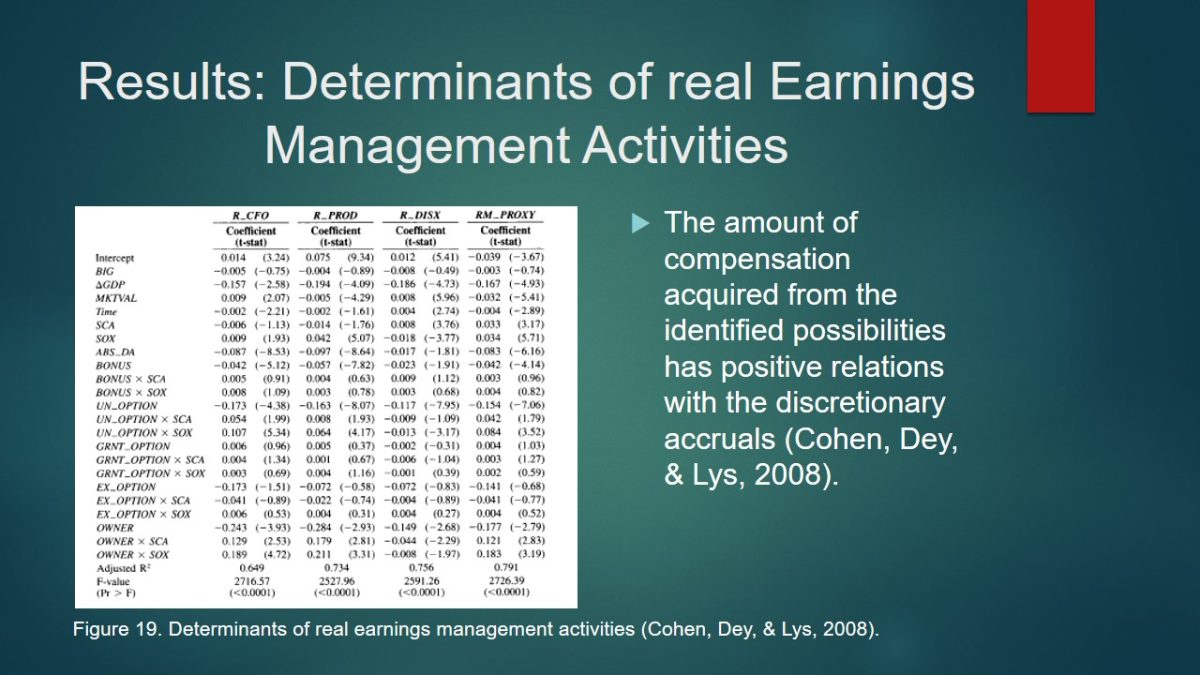 Determinants of real Earnings Management Activities