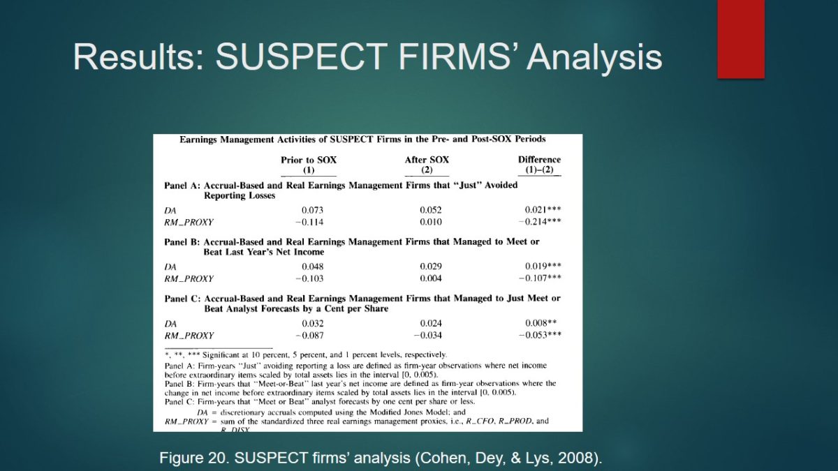 SUSPECT firms’ analysis