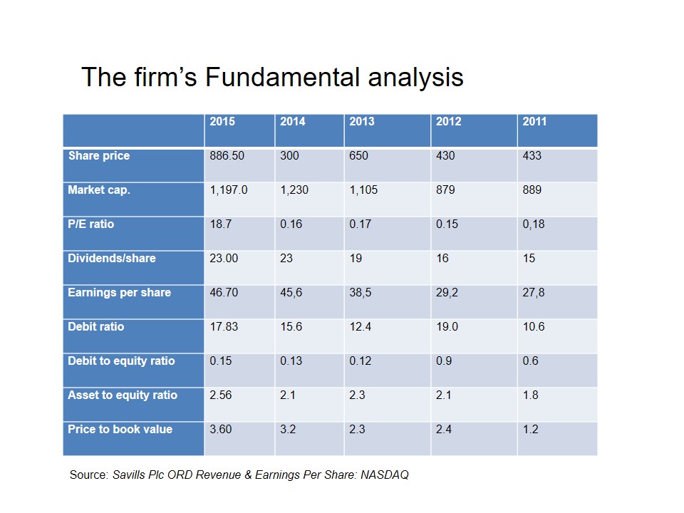 The firm’s Fundamental analysis
