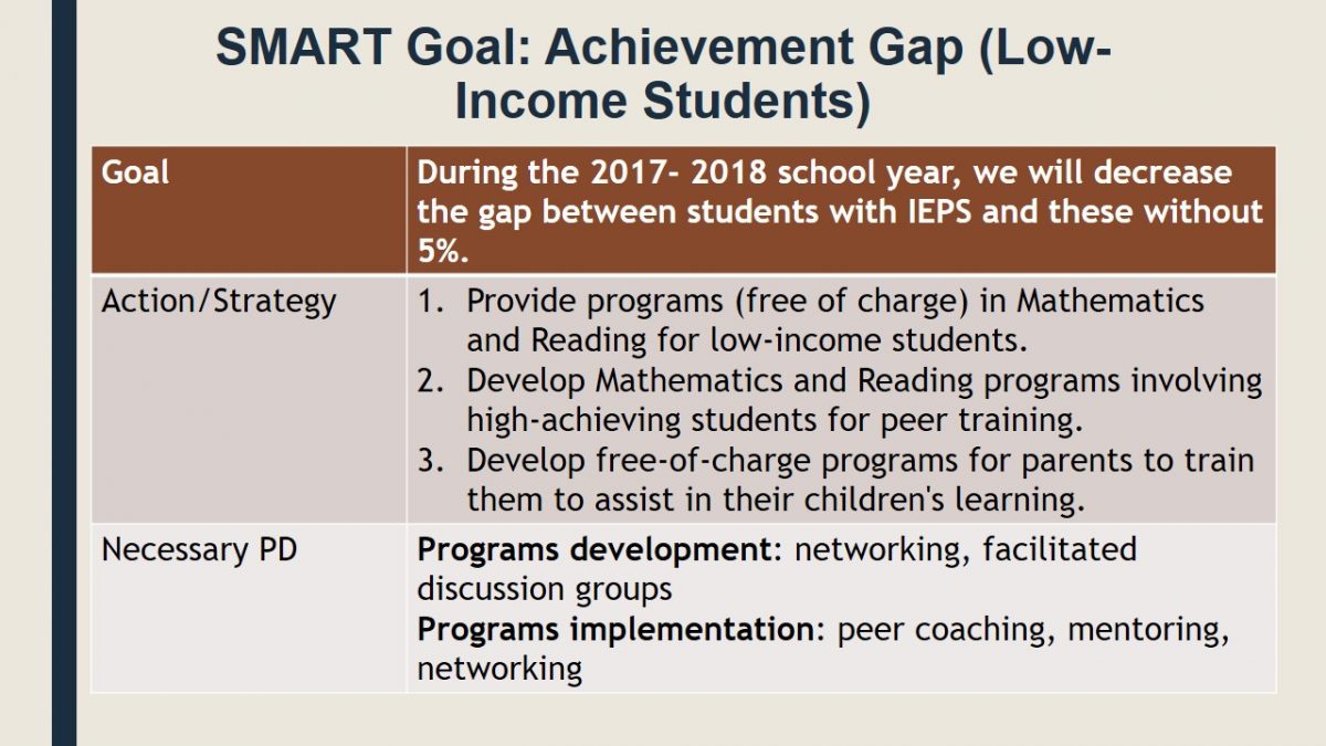 SMART Goal: Achievement Gap (Low-Income Students)