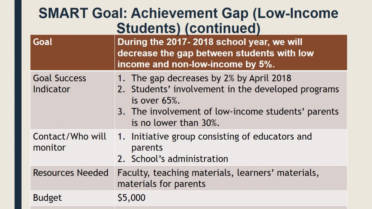 SMART Goal: Achievement Gap (Low-Income Students)