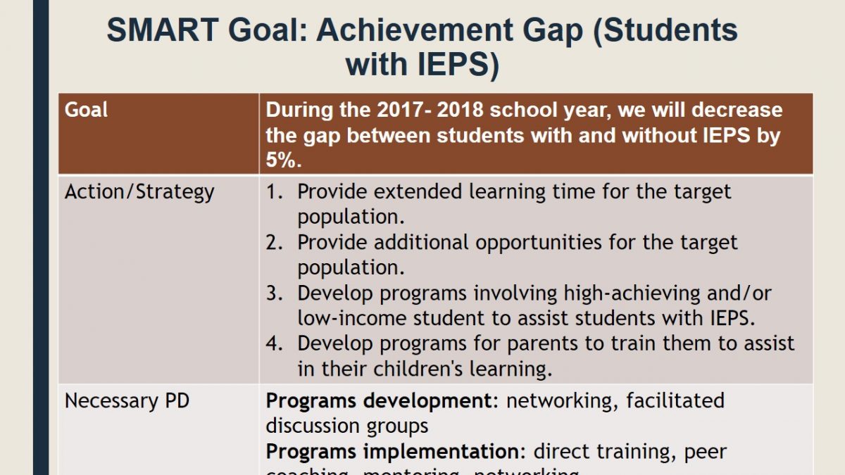 SMART Goal: Achievement Gap (Students with IEPS)