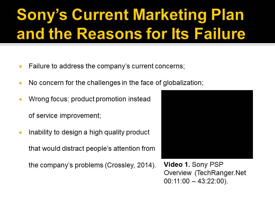 Sony’s Current Marketing Plan and the Reasons for Its Failure