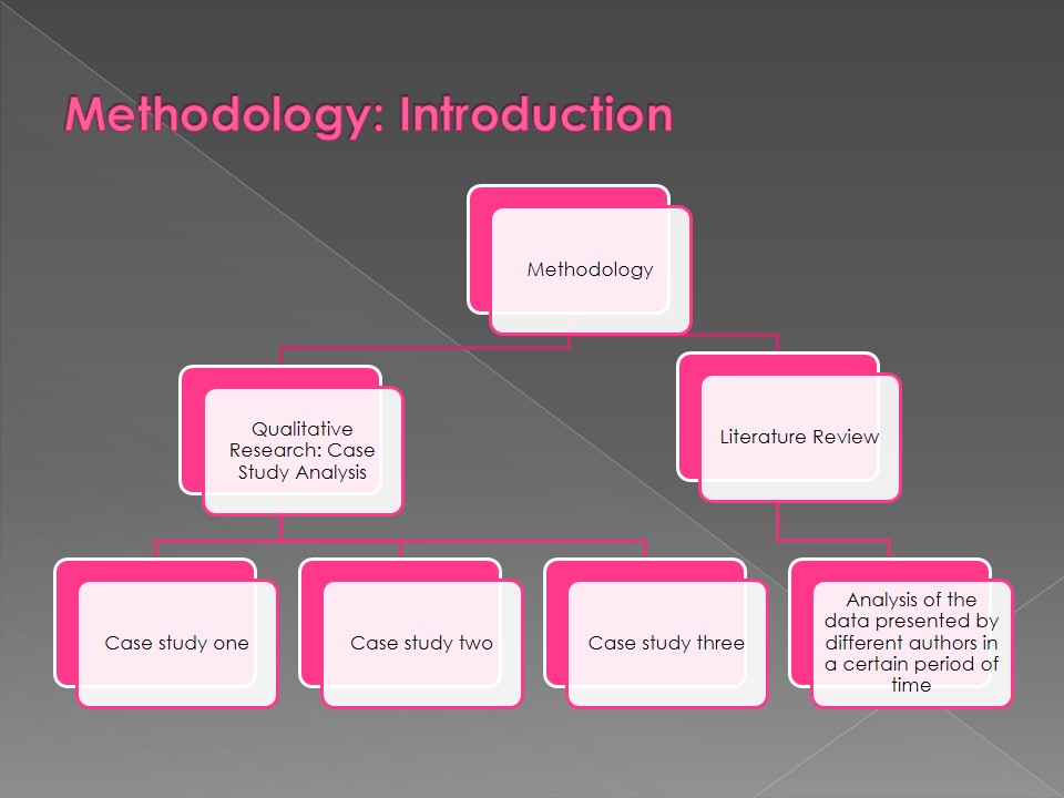 Methodology Introduction