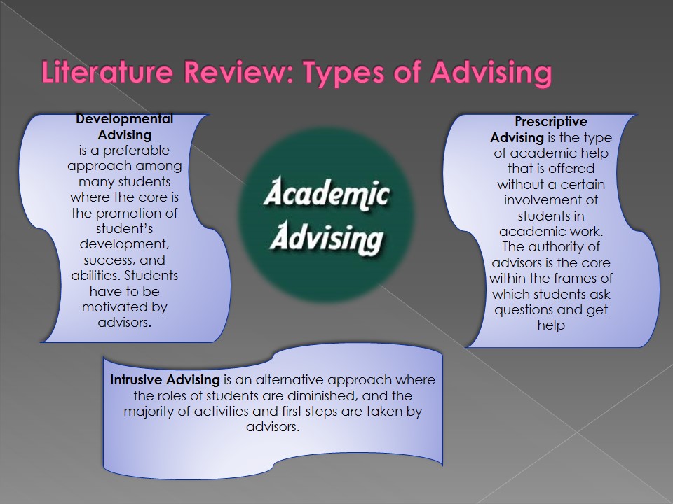 Types of Advising